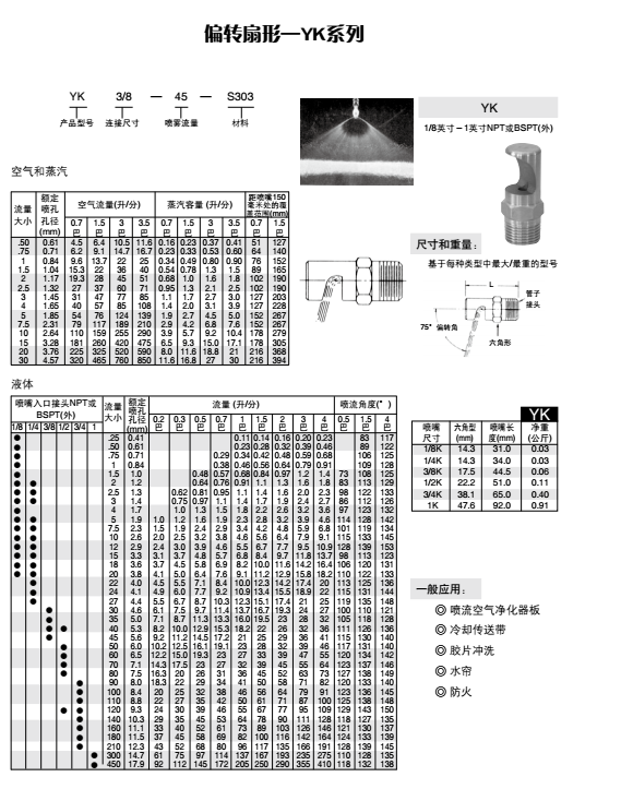 "偏轉扇形YK噴嘴”/