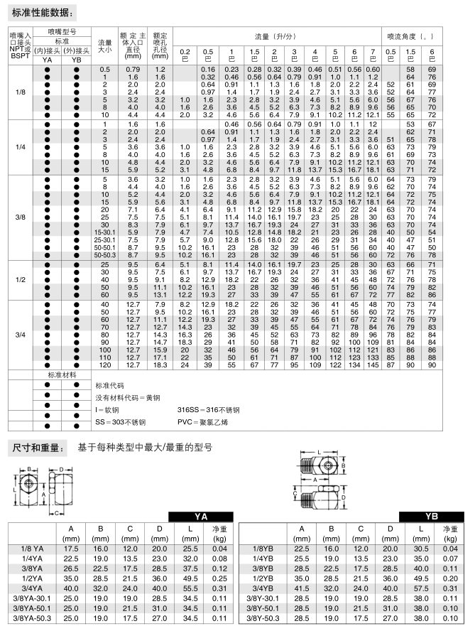 空心錐YB可拆卸噴嘴參數